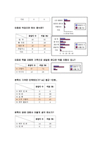 본죽 기업분석및 경영 마케팅전략 분석과 나의견해-17