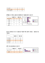 본죽 기업분석및 경영 마케팅전략 분석과 나의견해-18