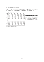 [국제개발협력의이해] 에티오피아 말라리아 사업 가상 계획안(지원 전략)-4