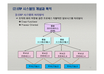 e-비즈니스 전자적 자원관리-12
