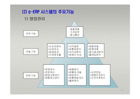 e-비즈니스 전자적 자원관리-16