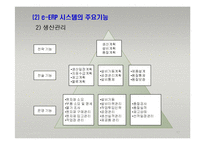 e-비즈니스 전자적 자원관리-17