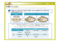 바젤[Basel] 1,2,3 Korean Banking System-8