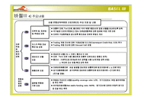 바젤[Basel] 1,2,3 Korean Banking System-15