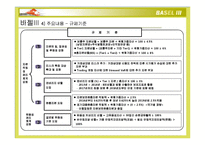 바젤[Basel] 1,2,3 Korean Banking System-16