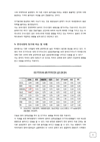 주가 동조화 현상(Coupling), 디커플링-5