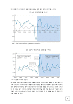 주가 동조화 현상(Coupling), 디커플링-6