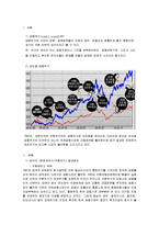 국제 금융위기 글로벌 금융위기 Global Financial Crisis-4