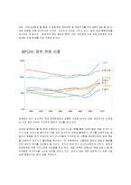 국제 금융위기 글로벌 금융위기 Global Financial Crisis-9