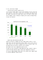 국제 금융위기 글로벌 금융위기 Global Financial Crisis-10