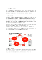 국제 금융위기 글로벌 금융위기 Global Financial Crisis-11