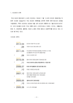 이마트의 중국시장진출 마케팅 사례-2