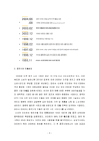이마트의 중국시장진출 마케팅 사례-3