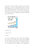 이마트의 중국시장진출 마케팅 사례-4