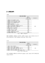데일리C 비타민워터 마케팅조사-5