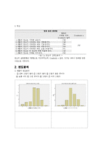 데일리C 비타민워터 마케팅조사-6