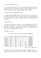 하얀국물라면 제품 마케팅전략분석(나가사끼짬뽕,꼬꼬면,기스면,후루룩칼국수,사리곰탕면 전략분석)및 나의견해-4