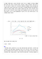 하얀국물라면 제품 마케팅전략분석(나가사끼짬뽕,꼬꼬면,기스면,후루룩칼국수,사리곰탕면 전략분석)및 나의견해-5