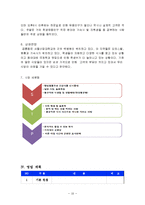 사업계획서- 도시락전문점 창업-10