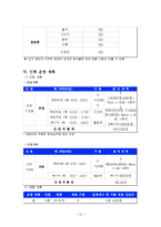 사업계획서- 도시락전문점 창업-13