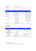 사업계획서- 도시락전문점 창업-14