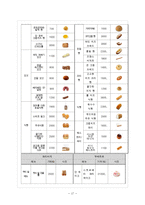 파리바게트 브랜드분석및 마케팅사례분석,새로운 전략제안-17
