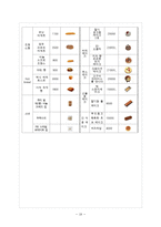 파리바게트 브랜드분석및 마케팅사례분석,새로운 전략제안-19