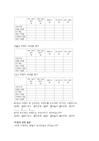 TGI 프라이데이 브랜드분석및 마케팅사례분석(VS 아웃백과의 비교분석)-9
