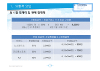 빈폴아웃도어 VS K2 마케팅전략 비교분석-5