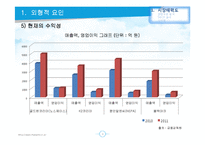 빈폴아웃도어 VS K2 마케팅전략 비교분석-8