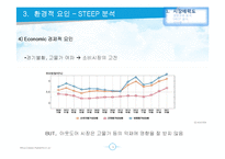 빈폴아웃도어 VS K2 마케팅전략 비교분석-19
