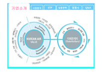 대한항공 마케팅 성공사례분석-3