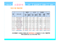 대한항공 마케팅 성공사례분석-10