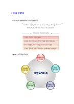 [비알코리아-신입사원자기소개서]비알코리아자기소개서자소서,비알코리아자소서자기소개서,비알자소서,BR합격자기소개서,베스킨라빈스합격자소서,던킨도너츠자기소개서,자소서,합격자기소개서,자기소개서자소서-6