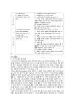 [라이프스타일] 라이프스타일의 마케팅 적용-5