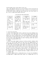 [라이프스타일] 라이프스타일의 마케팅 적용-12