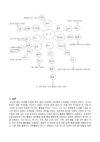 유아를 주제로 프로젝트 접근법에 주제망을 구성하시오-4