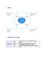 [이노피아테크-공채합격자기소개서]이노피아테크자기소개서자소서,이노피아테크자소서자기소개서,이노피아자소서,테크격자기소개서,이노피아합격자소서,자기소개서,자소서,합격자기소개서,자기소개서자소서-6