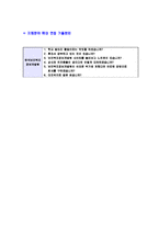[한국보건복지정보개발원-신입정규직자기소개서]한국보건복지정보개발원자기소개서자소서,한국보건복지정보개발원자소서자기소개서,보건복지정보개발원자소서,한국보건복지합격자기소개서,합격자소서,자기소개서,자소서,합격자기소개서-6