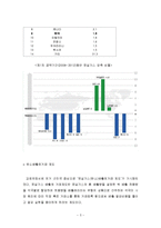 녹색기후기금(GCF) 유치와 우리나라 기업들의 녹색경영전략-3