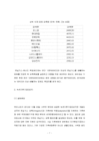 녹색기후기금(GCF) 유치와 우리나라 기업들의 녹색경영전략-7