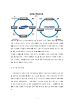 우리나라 재벌 대기업의 기업지배구조 문제점과 개선방안-5