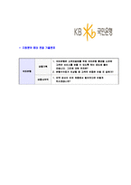 [국민은행-최신공채합격자기소개서]KB국민은행자기소개서자소서,국민은행자소서자기소개서,KB국민은행자소서,국민은행합격자기소개서,KB국민은행합격자소서,자기소개서,자소서,합격자기소개서,자기소개서자소서-6