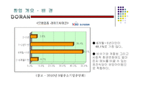 레스토랑 창업(퓨전주점)계획서-11