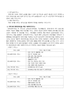 지역사회에서 혼자생활하고 있는 독거노인이나 중증장애인을 도울 수 있는 복지서비스 방법에는 어떤 것이 있는지 조사하시오.-3