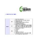 [경동제약-신입사원공채합격자기소개서]경동제약자기소개서자소서,경동제약자소서자기소개서,경동자소서,제약자기소개서,경동제약주식회사-6