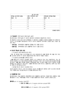 [마케팅 조사론] 분산분석 ANOVA-5