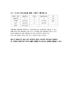 [마케팅 조사론] 분산분석 ANOVA-11