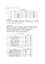 [마케팅 조사론] 분산분석 ANOVA-14