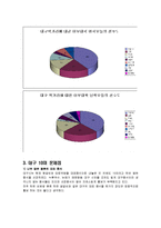 [외식산업론] 대구의 10미 홍보현황과 개선방안-17